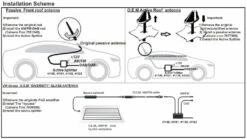 Aktiver DAB/FM Splitter FAKRA