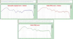 Dynaudio DSP Verstärker Upgrade Kit -Audiogeräte Geschäft CHS11690 Dynaudio DSP Verstaerker Upgrade Kit 4
