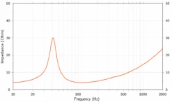 Hertz CS 200 S4 -Audiogeräte Geschäft CHS14407 Hertz CS 200 S4 5