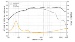 Hertz MP 28.3 -Audiogeräte Geschäft CHS14452 Hertz MP 28.3 5