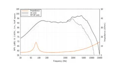 Hertz C 165 F -Audiogeräte Geschäft CHS14472 Hertz C 165 F 4